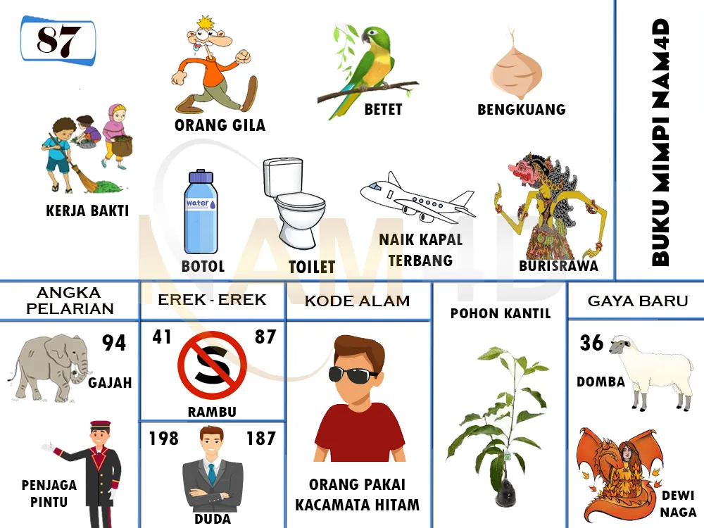 buku mimpi erek erek togel 87